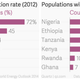 Image for article titled Charted: How electricity problems are limiting growth in many African countries